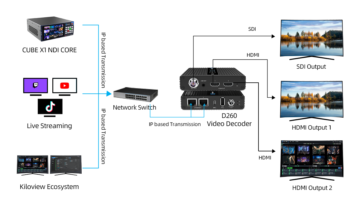 DECODEUR KILOVIEW D260 QUAD